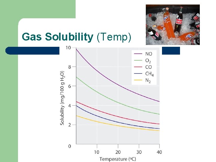 Gas Solubility (Temp) 