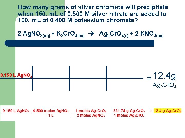 How many grams of silver chromate will precipitate when 150. m. L of 0.