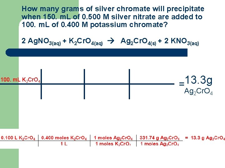 How many grams of silver chromate will precipitate when 150. m. L of 0.