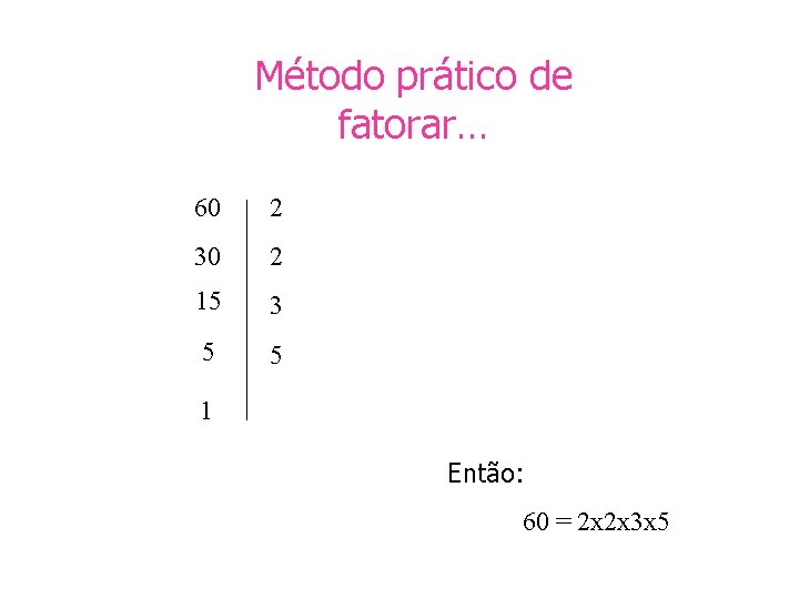 Método prático de fatorar… 60 2 30 2 15 3 5 5 1 Então: