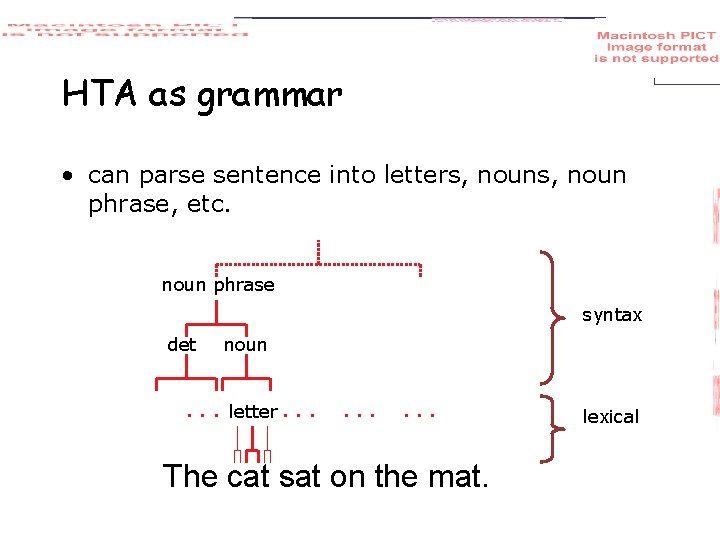 HTA as grammar • can parse sentence into letters, noun phrase, etc. noun phrase