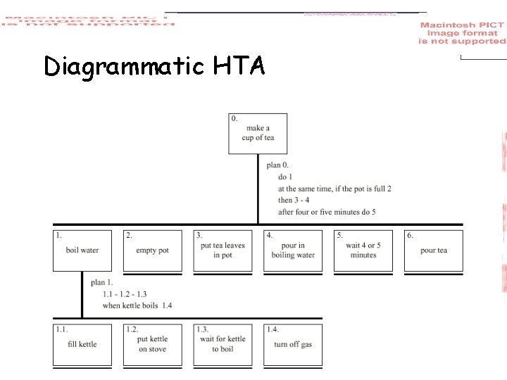 Diagrammatic HTA 