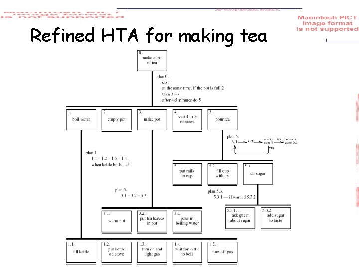 Refined HTA for making tea 