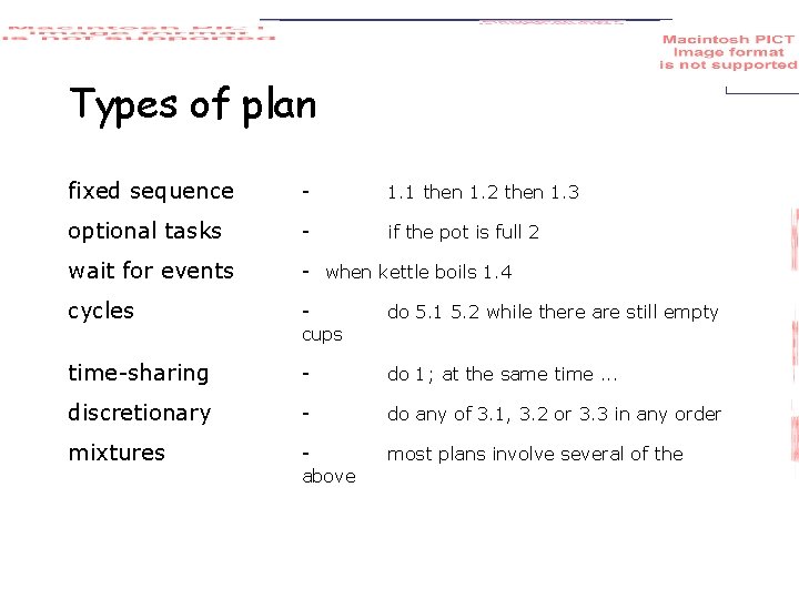 Types of plan fixed sequence - 1. 1 then 1. 2 then 1. 3