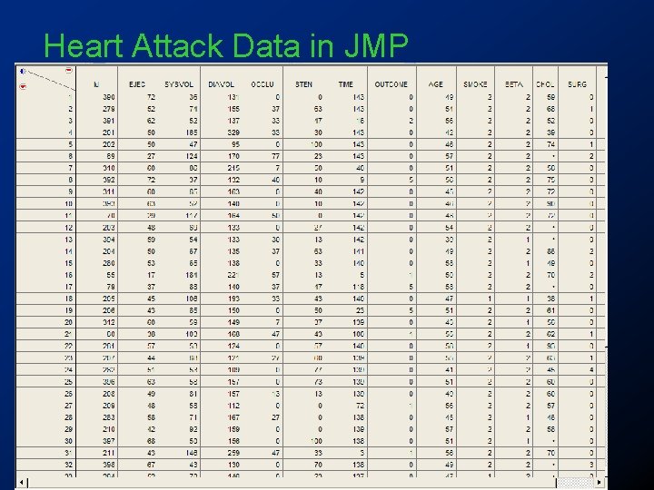 Heart Attack Data in JMP 