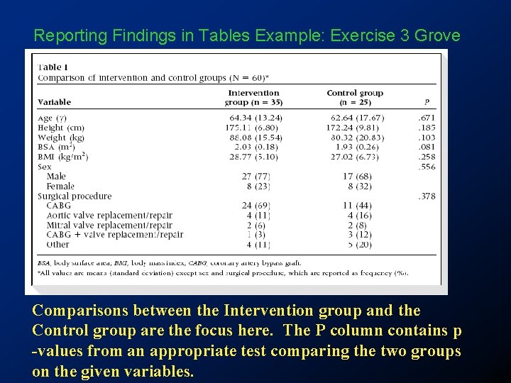 Reporting Findings in Tables Example: Exercise 3 Grove Comparisons between the Intervention group and
