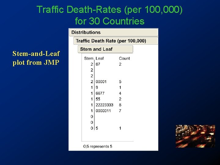 Traffic Death-Rates (per 100, 000) for 30 Countries Stem-and-Leaf plot from JMP 