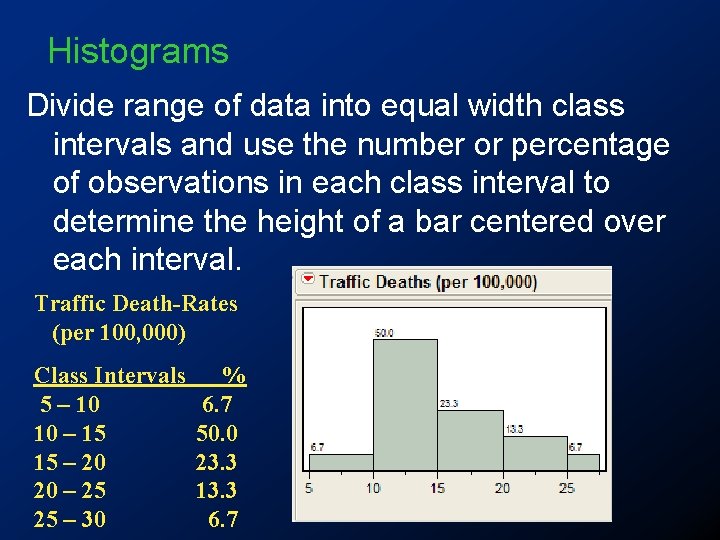 Histograms Divide range of data into equal width class intervals and use the number