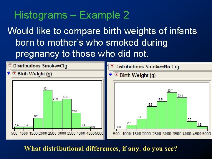 Histograms – Example 2 Would like to compare birth weights of infants born to