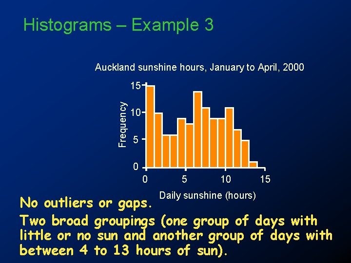 Histograms – Example 3 Auckland sunshine hours, January to April, 2000 Frequency 15 10