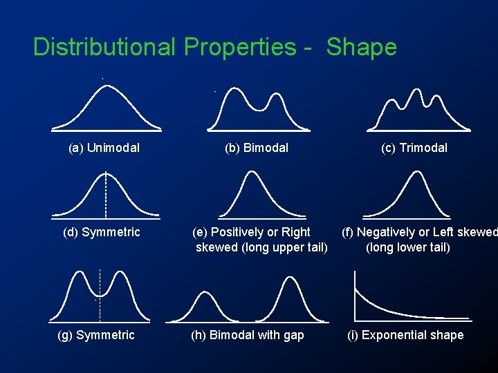 Distributional Properties - Shape (a) Unimodal (b) Bimodal (d) Symmetric (e) Positively or Right