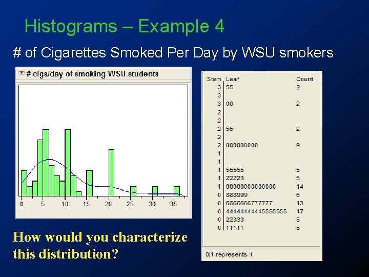 Histograms – Example 4 # of Cigarettes Smoked Per Day by WSU smokers How