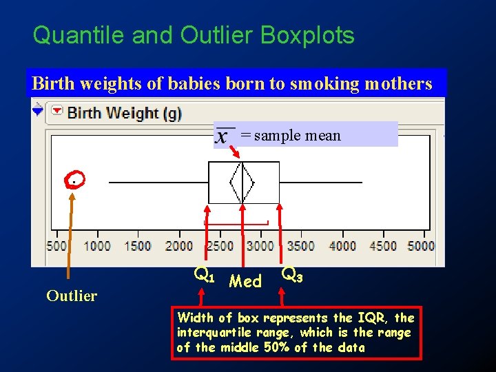 Quantile and Outlier Boxplots Birth weights of babies born to smoking mothers = sample