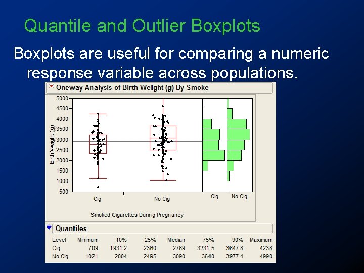 Quantile and Outlier Boxplots are useful for comparing a numeric response variable across populations.