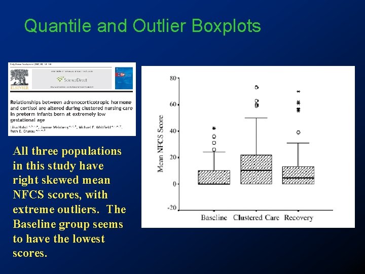 Quantile and Outlier Boxplots All three populations in this study have right skewed mean