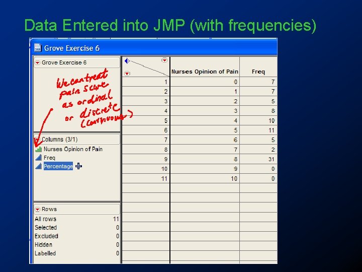 Data Entered into JMP (with frequencies) 