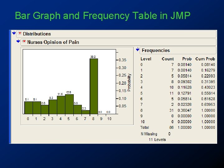 Bar Graph and Frequency Table in JMP 