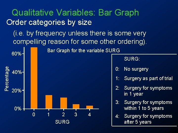 Qualitative Variables: Bar Graph Order categories by size (i. e. by frequency unless there