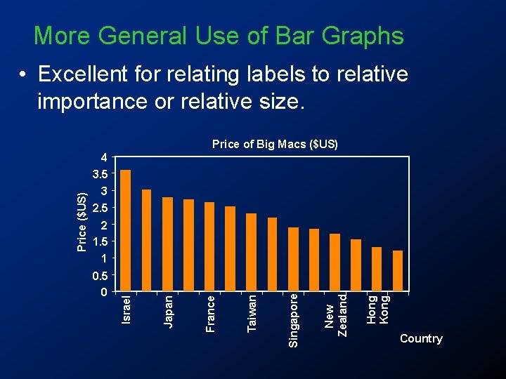 More General Use of Bar Graphs • Excellent for relating labels to relative importance