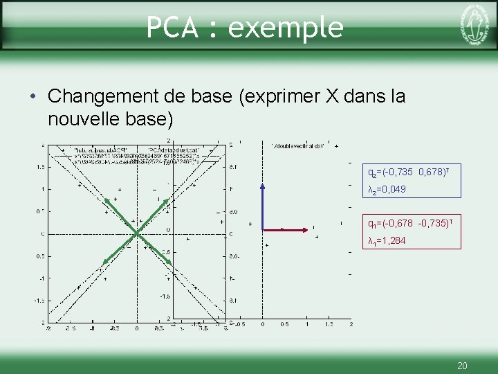 PCA : exemple • Changement de base (exprimer X dans la nouvelle base) q