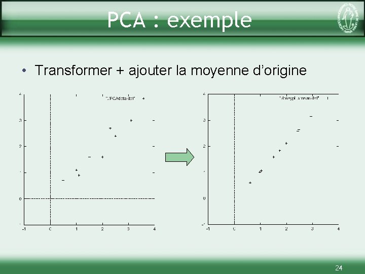 PCA : exemple • Transformer + ajouter la moyenne d’origine 24 