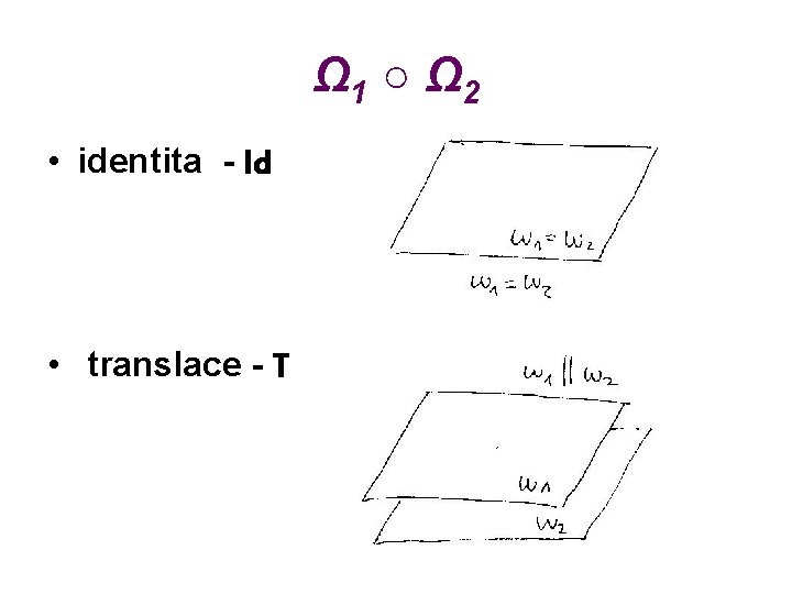 Ω 1 ○ Ω 2 • identita - Id • translace - T 