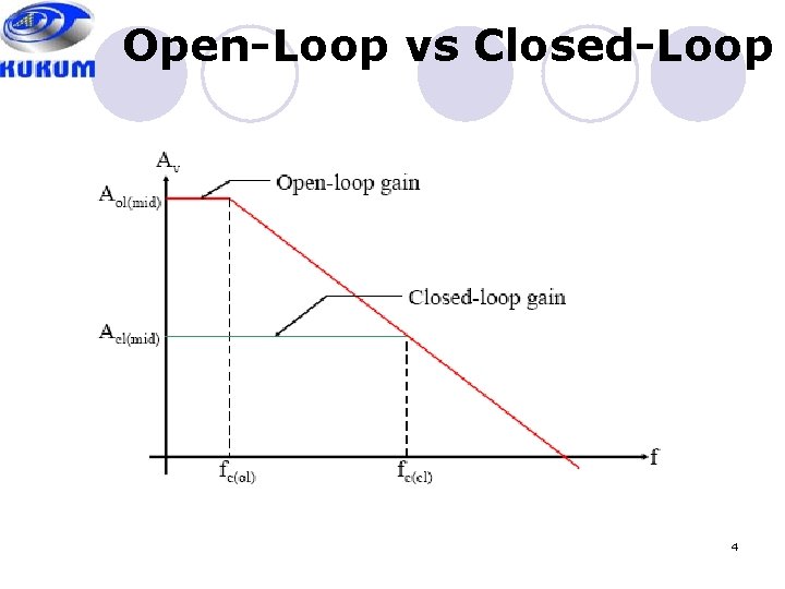 Open-Loop vs Closed-Loop 4 