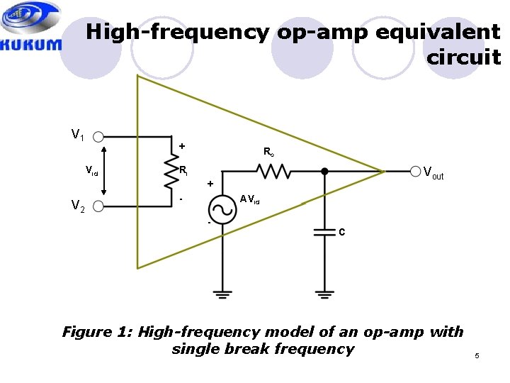 High-frequency op-amp equivalent circuit V 1 + Vid Ro Ri Vout + V 2