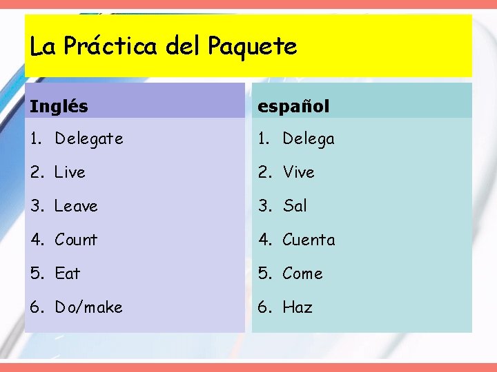 La Práctica del Paquete Inglés español 1. Delegate 1. Delega 2. Live 2. Vive La Práctica del Paquete Inglés español 1. Delegate 1. Delega 2. Live 2. Vive