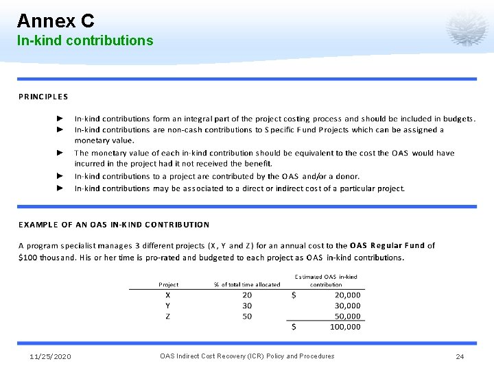 Annex C In-kind contributions 11/25/2020 OAS Indirect Cost Recovery (ICR) Policy and Procedures 24