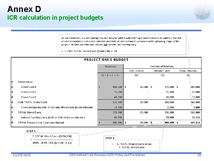 Annex D ICR calculation in project budgets 11/25/2020 OAS Indirect Cost Recovery (ICR) Policy