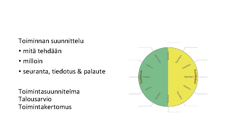 Toiminnan suunnittelu • mitä tehdään • milloin • seuranta, tiedotus & palaute Toimintasuunnitelma Talousarvio