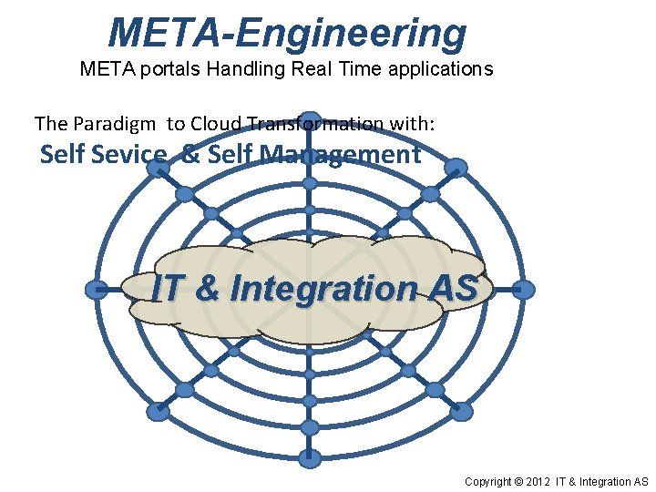 META-Engineering META portals Handling Real Time applications The Paradigm to Cloud Transformation with: Self
