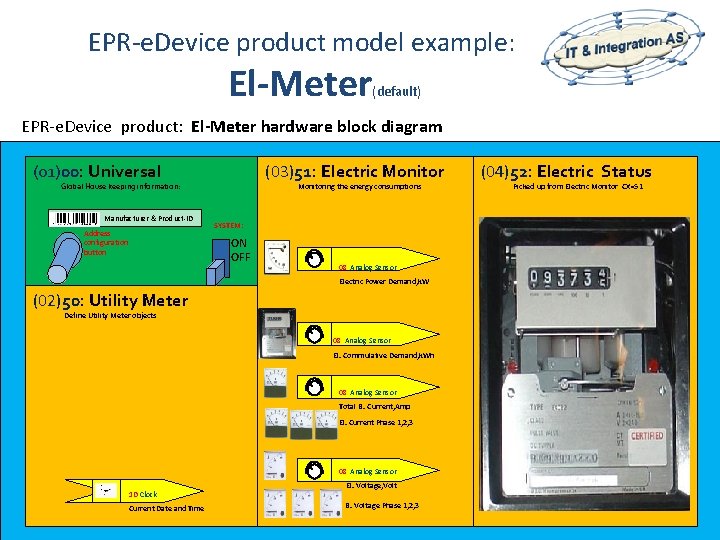 EPR-e. Device product model example: El-Meter (default) EPR-e. Device product: El-Meter hardware block diagram