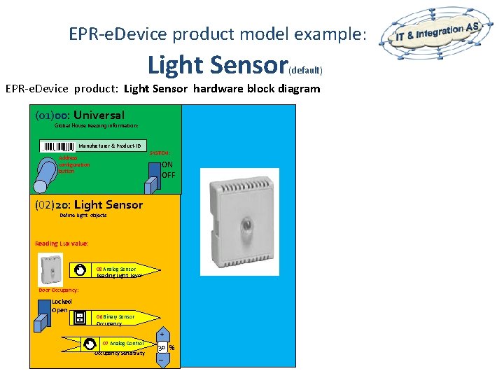 EPR-e. Device product model example: Light Sensor (default) EPR-e. Device product: Light Sensor hardware