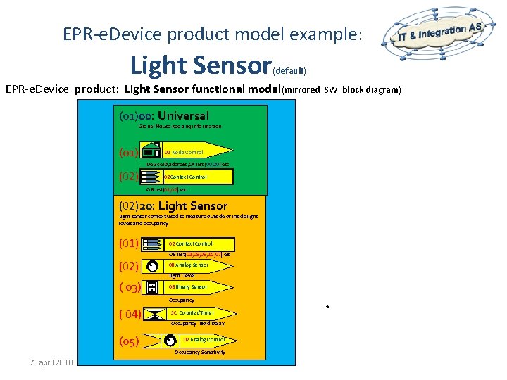 EPR-e. Device product model example: Light Sensor (default) EPR-e. Device product: Light Sensor functional