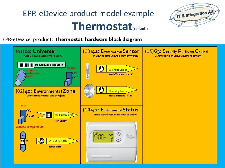 EPR-e. Device product model example: Thermostat (default) EPR-e. Device product: Thermostat hardware block diagram