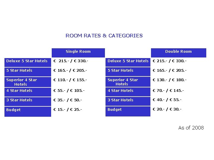 ROOM RATES & CATEGORIES Single Room Double Room Deluxe 5 Star Hotels € 215.