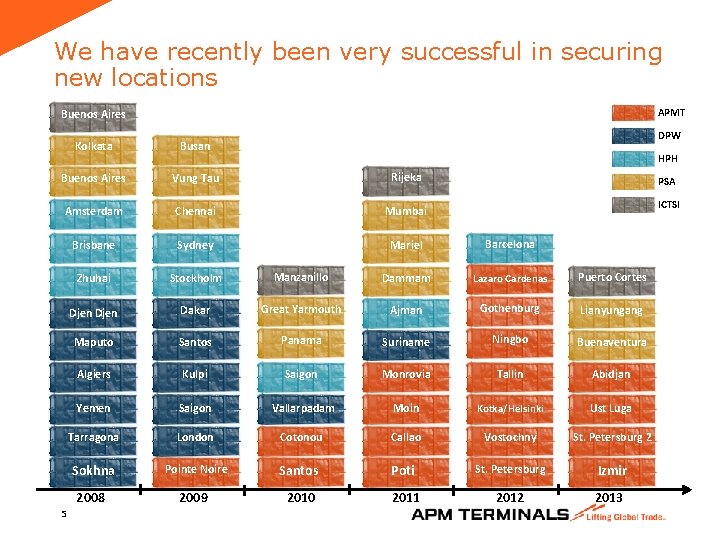 We have recently been very successful in securing new locations APMT Buenos Aires DPW