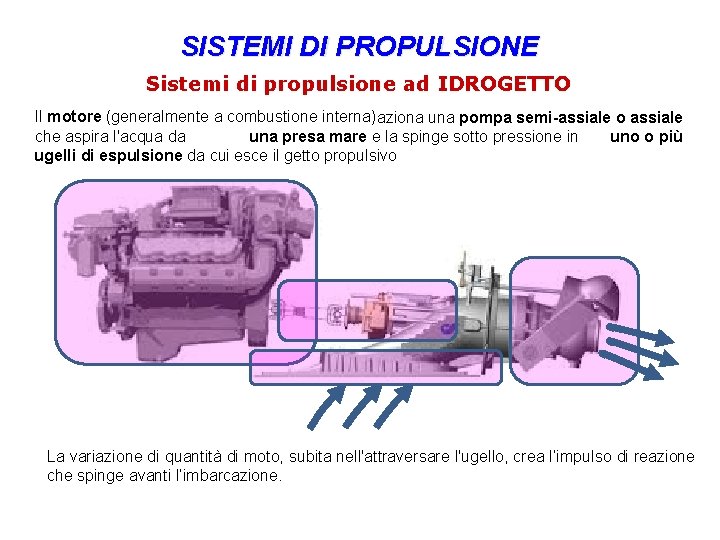 SISTEMI DI PROPULSIONE Sistemi di propulsione ad IDROGETTO Il motore (generalmente a combustione interna)aziona
