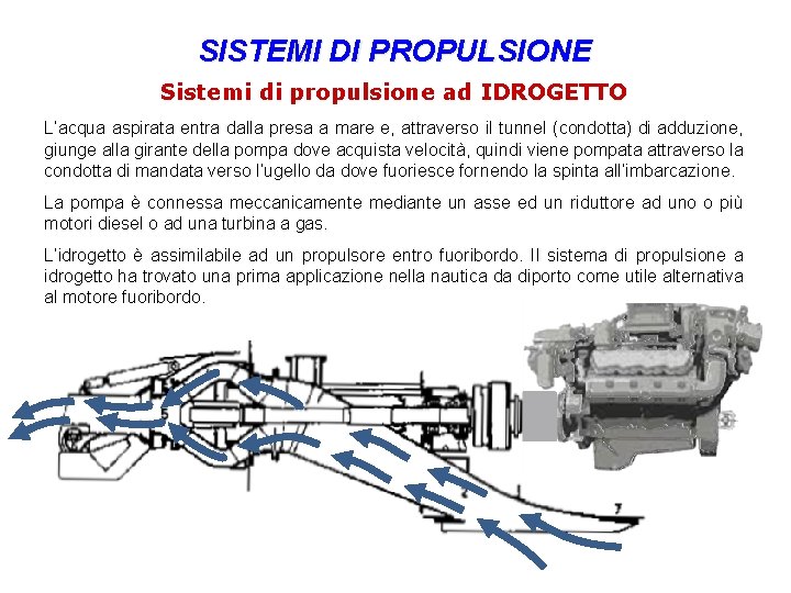 SISTEMI DI PROPULSIONE Sistemi di propulsione ad IDROGETTO L’acqua aspirata entra dalla presa a