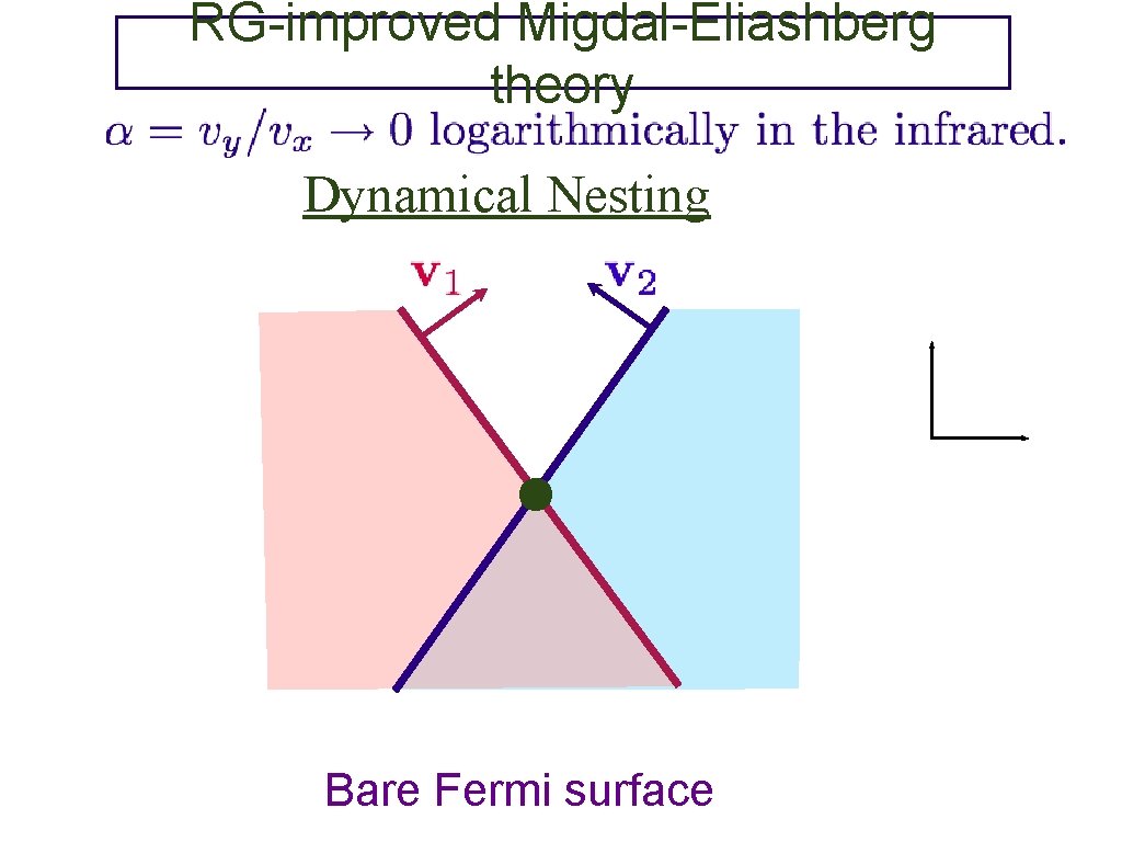 RG-improved Migdal-Eliashberg theory Dynamical Nesting Bare Fermi surface 