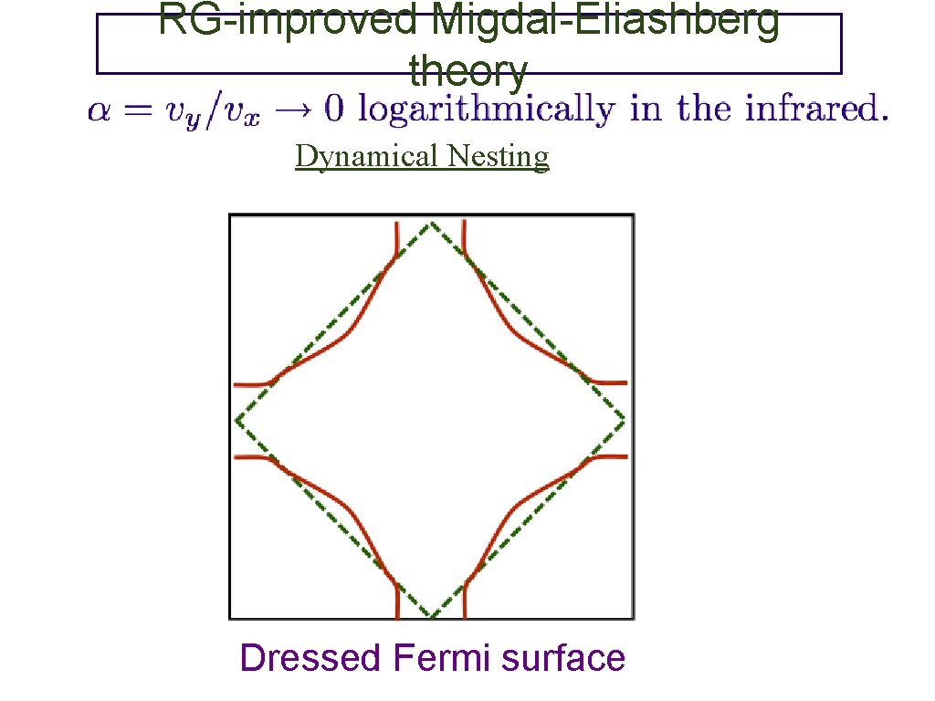 RG-improved Migdal-Eliashberg theory Dynamical Nesting Dressed Fermi surface 
