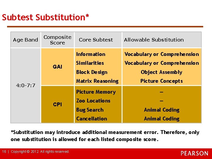 Overview John A Hanson Ph D LP Assessment
