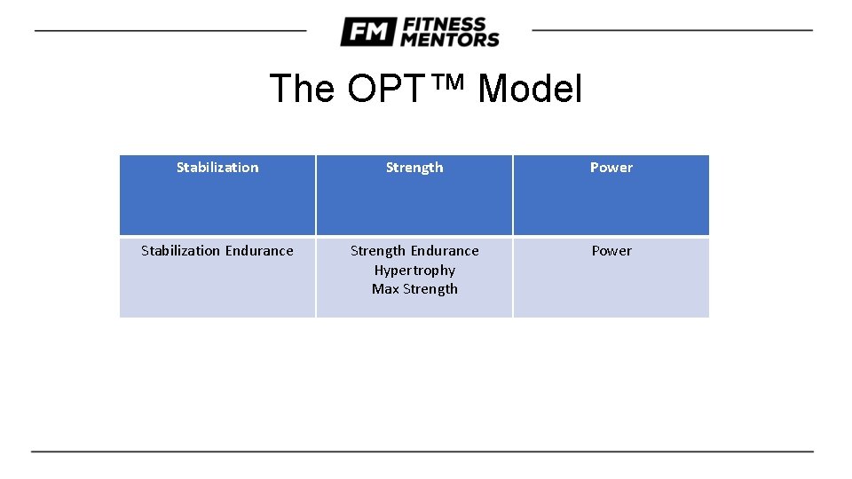 The OPT™ Model Stabilization Strength Power Stabilization Endurance Strength Endurance Hypertrophy Max Strength Power