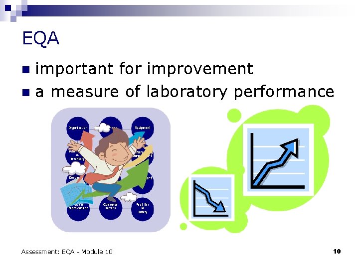 EQA important for improvement n a measure of laboratory performance n Assessment: EQA -