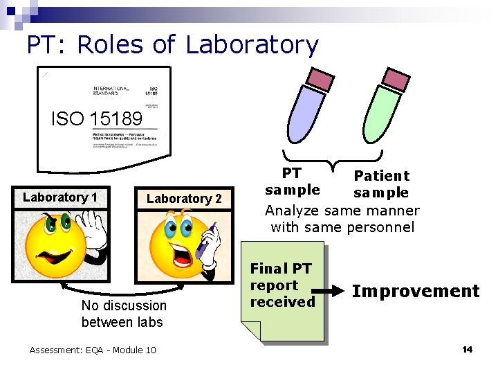 PT: Roles of Laboratory ISO 15189 Laboratory 1 Laboratory 2 No discussion between labs