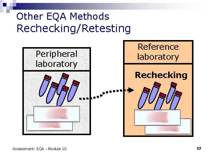 Other EQA Methods Rechecking/Retesting Peripheral laboratory Reference laboratory Rechecking Assessment: EQA - Module 10