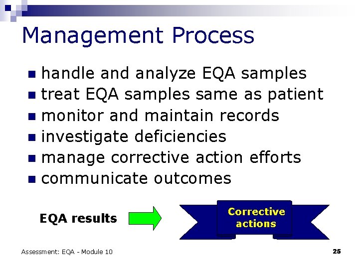 Management Process handle and analyze EQA samples n treat EQA samples same as patient