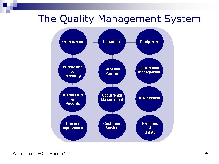 The Quality Management System Organization Personnel Equipment Purchasing & Inventory Process Control Information Management